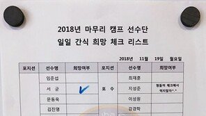 [미야자키 리포트] 간식 사전신청제도, 한화 마무리캠프 새로운 풍경