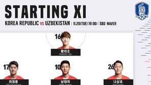 [한국 우즈베키스탄] 벤투호, ‘6G 무패’ 신기록 도전…황의조 원톱