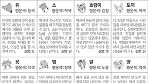 [스포츠동아 오늘의 운세] 2018년 11월 21일 수요일 (음력 10월 14일)