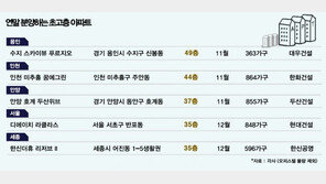 ‘35층-37층-44층-49층’…초고층 아파트 마천루경쟁 치열