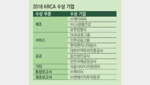 ‘사회적 가치’ 실천이 지속가능 기업 만든다