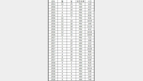 이재명 지지자, ‘혜경궁 김씨≠김혜경’ 증거 찾기 나서