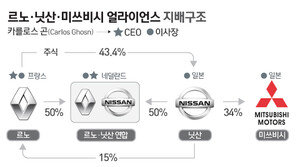 카를로스 곤 체포엔 배후가?…닛산 내부의 ‘축출 시도’