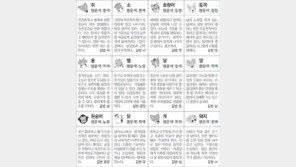 [스포츠동아 오늘의 운세] 2018년 11월 22일 목요일 (음력 10월 15일)