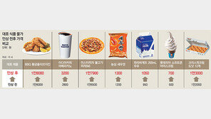 “월급 빼고 다 올라… 장바구니엔 한숨만 담아요”