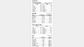 [지표로 보는 경제]11월 22일