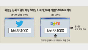 “혜경궁 김씨 메일과 같은 ID, 이재명지사 집서 마지막 접속”