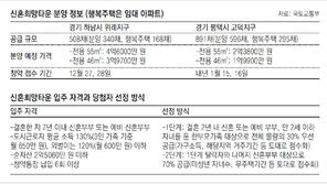 ‘신혼부부 로또’ 위례 신혼희망타운 12월 27, 28일 청약접수