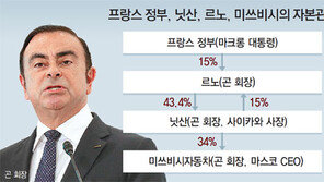 곤 닛산회장 체포 뒤엔 佛-日 주도권 싸움 있었다