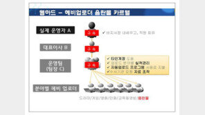 ‘헤비업로더 고용’ 음란물 유통 웹하드 적발··3명 구속·12명 입건