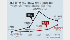 재계 총수들 “기회의 땅, 베트남으로!”