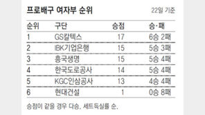 1위-5위 4뼘 차, 숨 막히는 여자배구