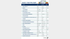 김난도·이국종 베스트셀러 1,2위…‘비커밍’ 13위 진입