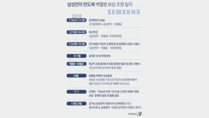 [속보] 삼성전자, 반도체 백혈병 사태 공식 사과…11년 만에 마침표