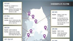 ‘SW융합클러스터’로 4차 산업혁명 시대 국가 혁신성장 이끈다