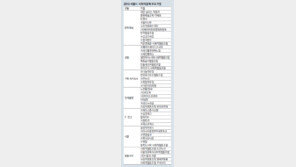 우수기업 선정해 3년간 집중 지원… 정보 나누며 기업간 ‘상생 경영’