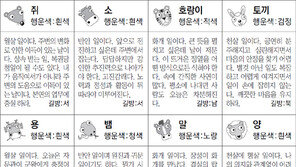 [스포츠동아 오늘의 운세] 2018년 11월 26일 월요일 (음력 10월 19일)