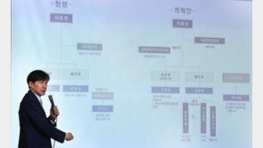 민정수석이 왜 경제현안까지…조국 “내년 더욱 노력할 것” 의견 피력에 관심