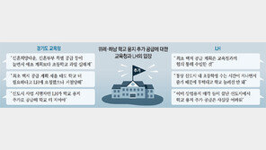 수도권 신도시 학교용지 싸고 갈등… 분양 잇따라 미뤄져