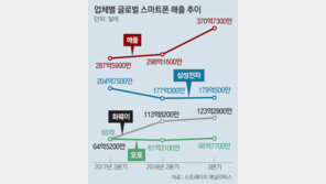“반도체 등 8대 주력업종, 3년뒤 선박 빼고 경쟁국에 다 밀려”
