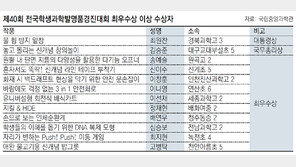 “시각장애인도 별자리 알 수 있게 만든 ‘점자 천구의’에 감동”