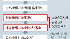 [단독]“개발행위허가 건너 뛸 방법 찾아라”… 농어촌公, 수상태양광 속도전 논란