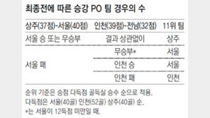 강등탈출 전쟁, 끝까지 간다