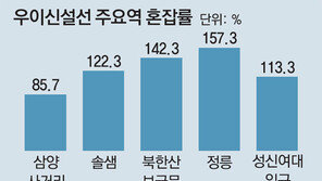 승객 늘어난 ‘우이신설선’… 혼잡 고민