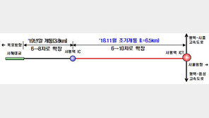 서해안고속道 서평택IC~서평택JCT 6.5Km, 27일 우선 개통…1년 앞당겨