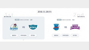 [강홍구 기자의 터치네트]여자프로배구의 ‘수요일 2경기 딜레마’