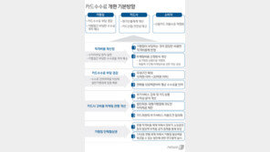 카드수수료 인하…혜택 축소 불가피, 무이자할부 사라지나