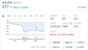 김태섭 대표이사 구속 ‘바른전자’, 메모리반도체 후공정 SIP ·CND 주력