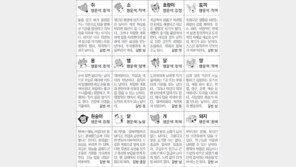 [스포츠동아 오늘의 운세] 2018년 11월 27일 화요일 (음력 10월 20일)