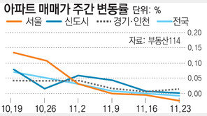 [매매시황]서울 집값 2주째 내려… 강남권 재건축 0.18% 급락