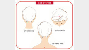 “올겨울 감기, 꼼짝마”… 지압으로 물리쳐주마