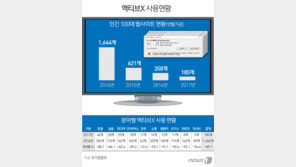 “액티브X 없애라”…과기정통부 플러그인 개선 가이드라인 마련