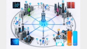 8기가 영화 3편 1초에 전송…ETRI, 촉각 인테넷기술 ‘틱톡’ 개발