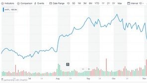 ‘위기의 애플’, 관세폭탄까지 맞는다면…