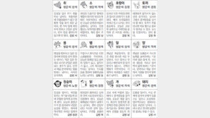 [스포츠동아 오늘의 운세] 2018년 11월 28일 수요일 (음력 10월 21일)