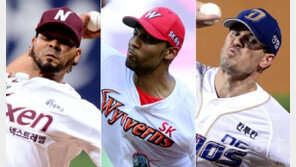 [취재파일] 몸값 제한된 외국인 선수, 보유 한도 늘릴 때다