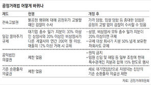 공정거래법 개정안 원안대로 각의 의결… 野-재계 “기업 옥죄는 독소조항 그대로”