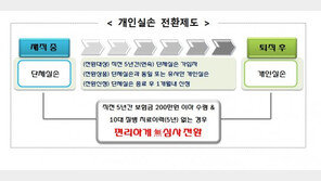 개인실손, 취직시 중지했다 은퇴 후 재개 가능