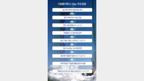 ‘첫 토종 시험발사체’ 누리호, 발사 2시간전 연료충전 시작