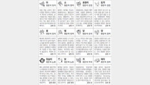 [스포츠동아 오늘의 운세] 2018년 11월 29일 목요일 (음력 10월 22일)