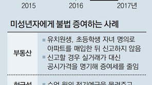 ‘네살이 집 2채’ 편법증여에 칼뺐다