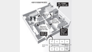 수갑 차는 ‘방탈출카페’… 불나면 탈출구가 없다