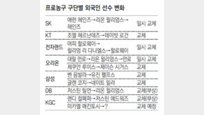 안갯속 KBL, 외국인 명단 ‘어질어질’