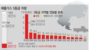 ‘5등급’ 노후경유차 269만대 미세먼지 심한날 수도권 운행 못해