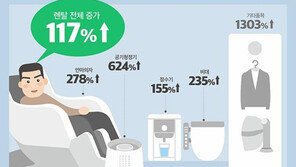 온라인몰 렌탈 3년 새 3배 증가