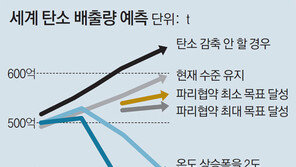EU “2050년 세계 첫 ‘탄소제로 사회’ 실현”